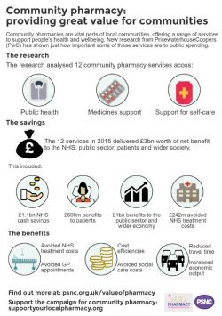 community-pharmacies-providing-great-value-for-communities